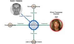 Шефката на политическия кабинет на Иван Шишков е съдружник с килъра на Слави Бинев