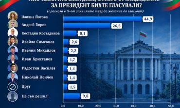 ПРЕЗИДЕНТСКИ ИЗБОРИ 2026: ИЗБИРАТЕЛНАТА АКТИВНОСТ-АПАТИЯ ИЛИ ТРАНСФОРМАЦИЯ?